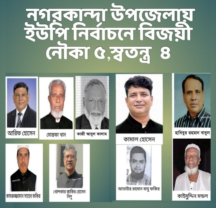 নগরকান্দায় আ.লীগের ৫ জন ও স্বতন্ত্র ৪ চেয়ারম্যান নির্বাচিত