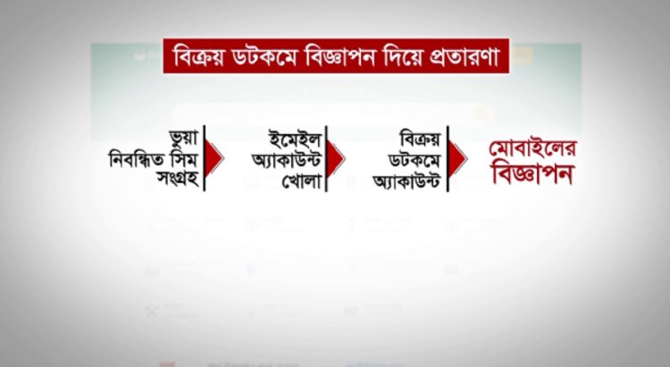 বিক্রয় ডটকমে প্রতারণা : আটক ৩